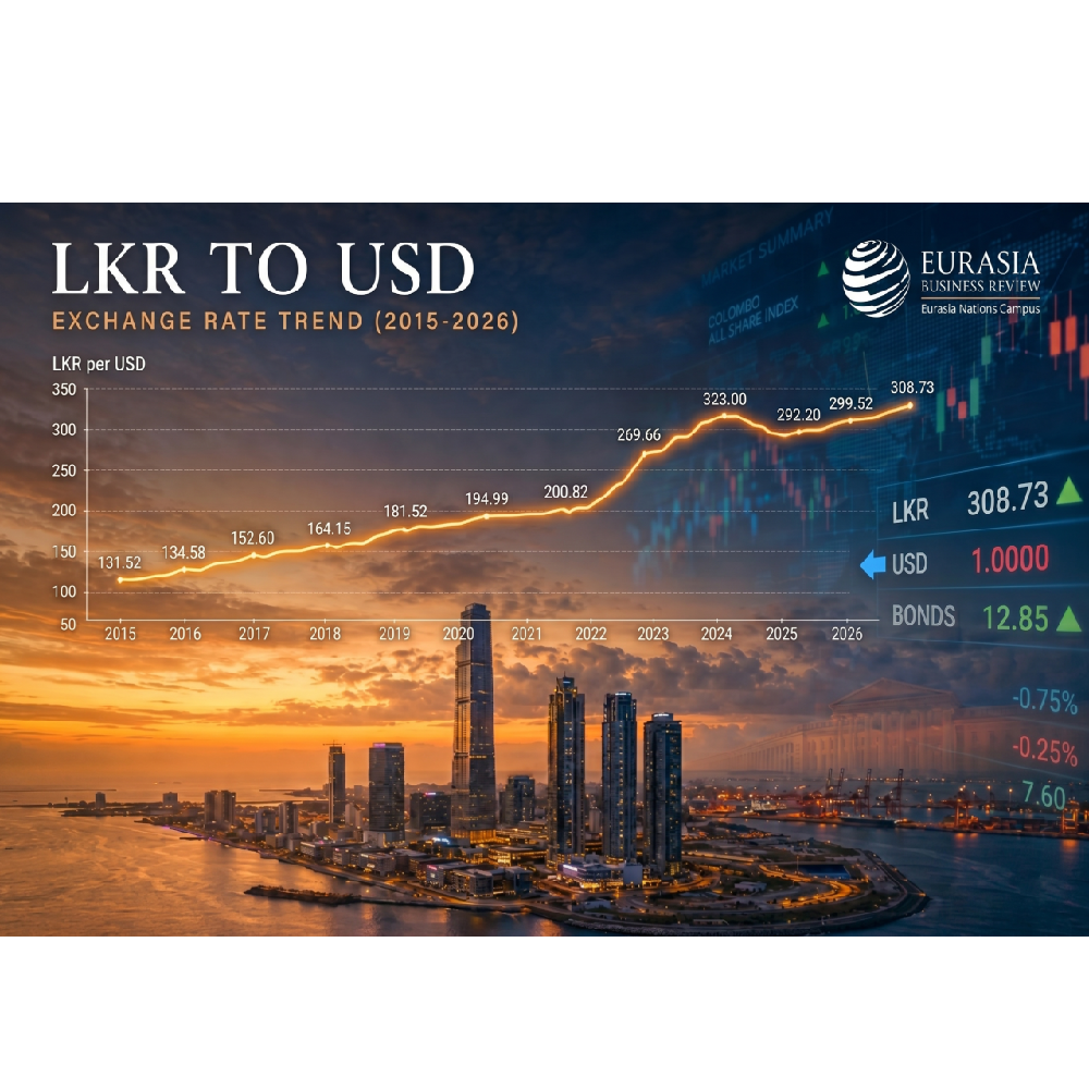 USD Exchange Rate Analysis: 2015 to 2026 | The Decisive Path Forward for Sri Lanka's Economy